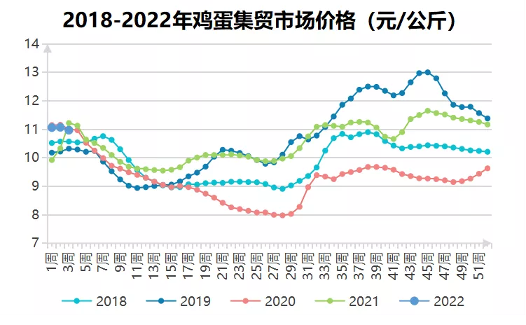 1月份第3周畜产品和饲料集贸市场价格情况