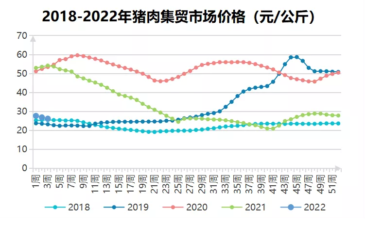 1月份第3周畜产品和饲料集贸市场价格情况