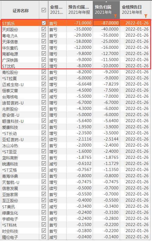 又一家养猪巨头亏了！天邦股份预计亏损35亿-40亿元！