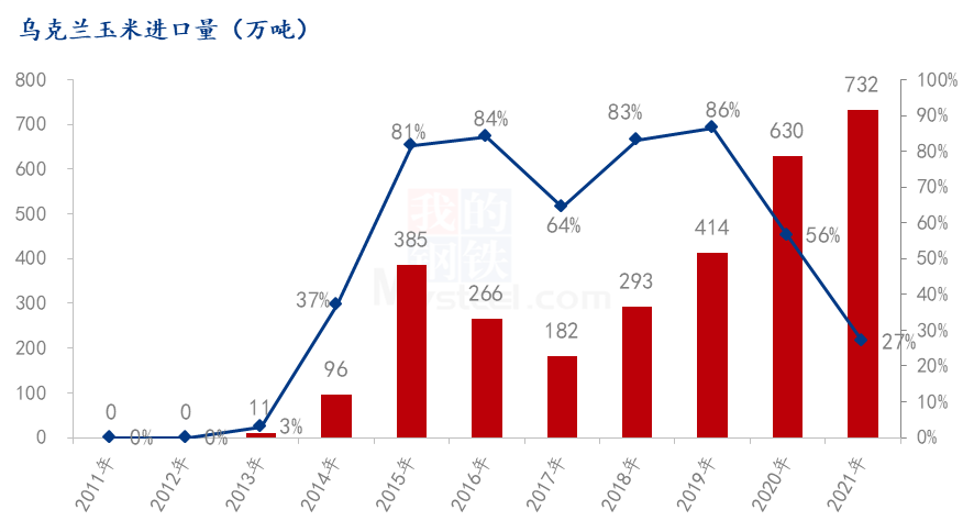 2021年进口玉米年终盘点