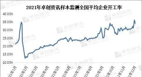 2022年生猪供应依旧充足？生猪走势会出现反转？