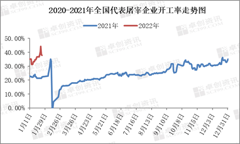 南北猪价开始倒挂，差异性明显！山东成为全国高价区！