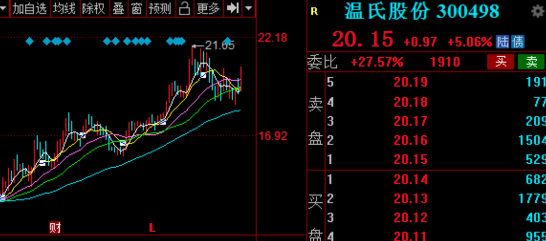 每天亏1亿？正邦、温氏、天邦去年最高预亏375亿！行业复苏在即？