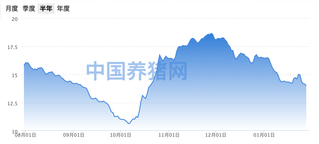 每天亏1亿？正邦、温氏、天邦去年最高预亏375亿！行业复苏在即？