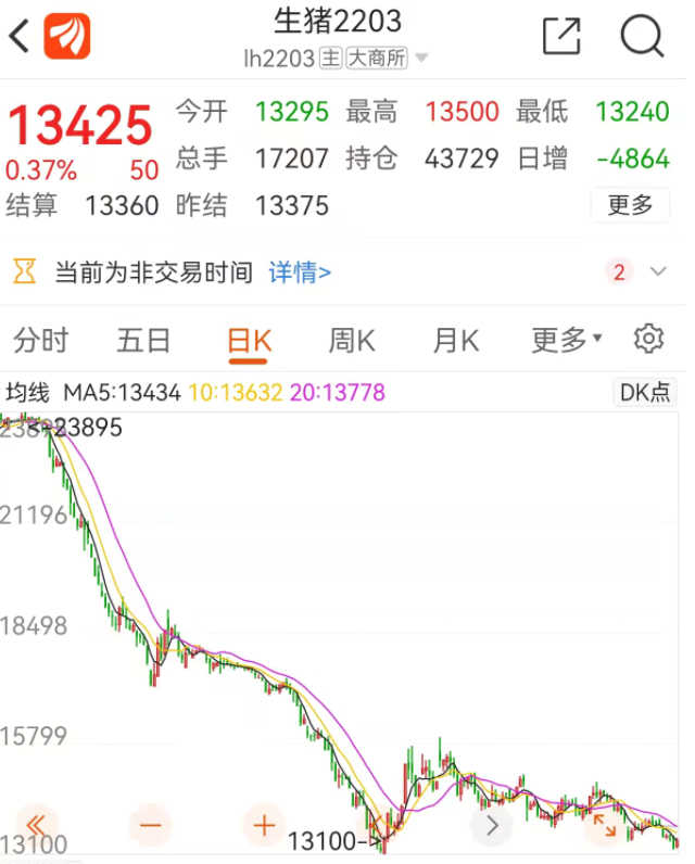 每天亏1亿？正邦、温氏、天邦去年最高预亏375亿！行业复苏在即？