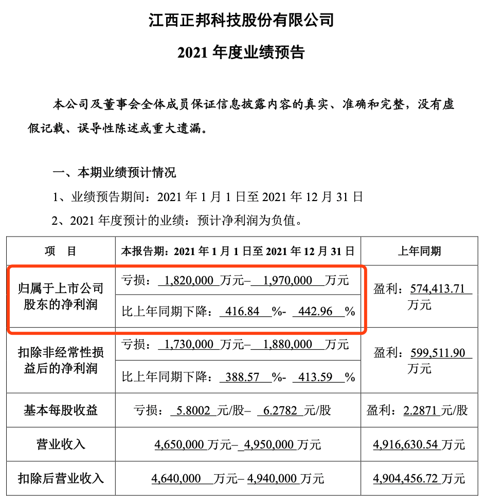 每天亏1亿？正邦、温氏、天邦去年最高预亏375亿！行业复苏在即？