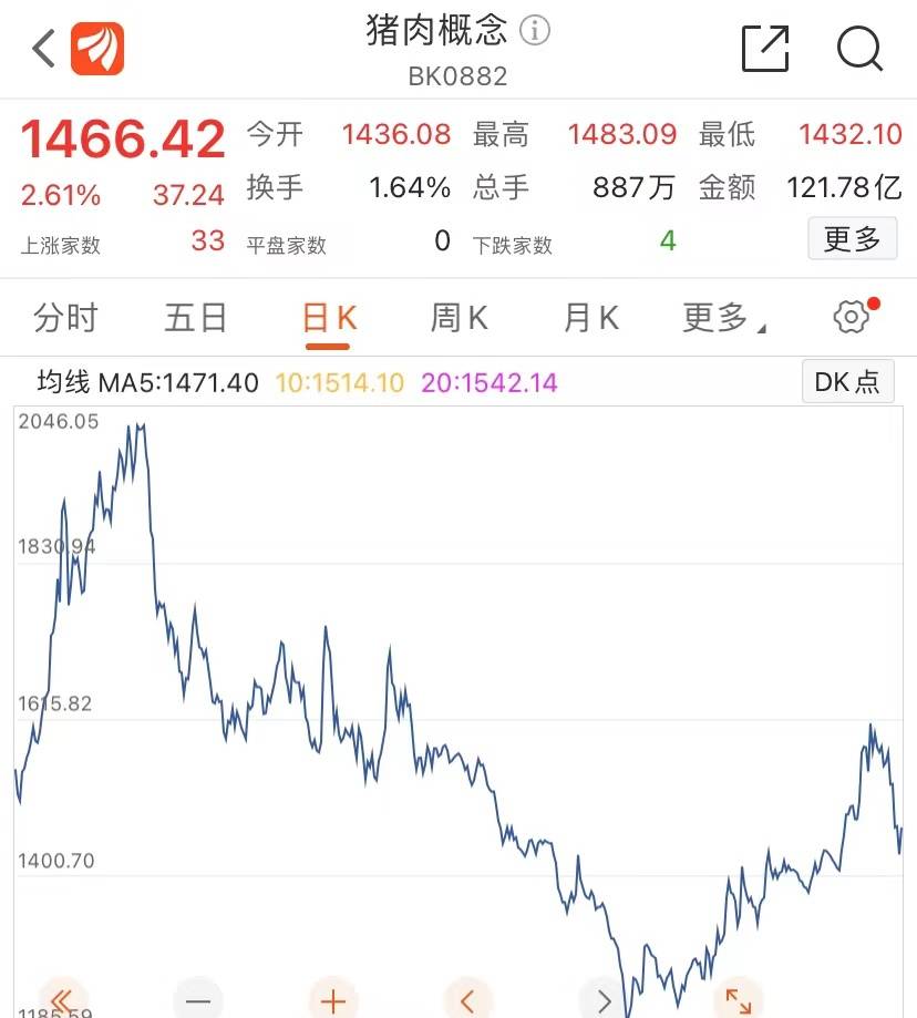 上市猪企业绩预告齐跳水，机构：深度亏损期是布局最佳时机！