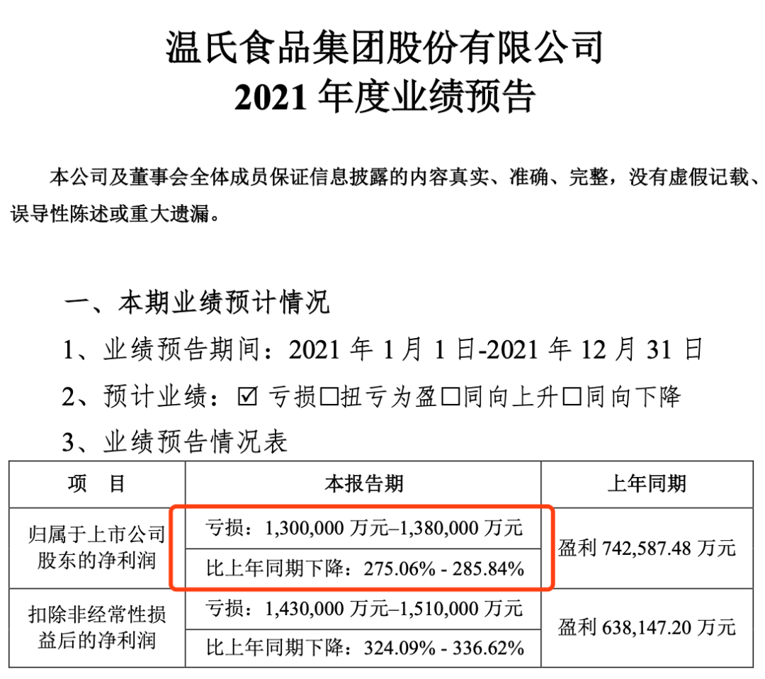每天亏1亿？正邦、温氏、天邦去年最高预亏375亿！行业复苏在即？