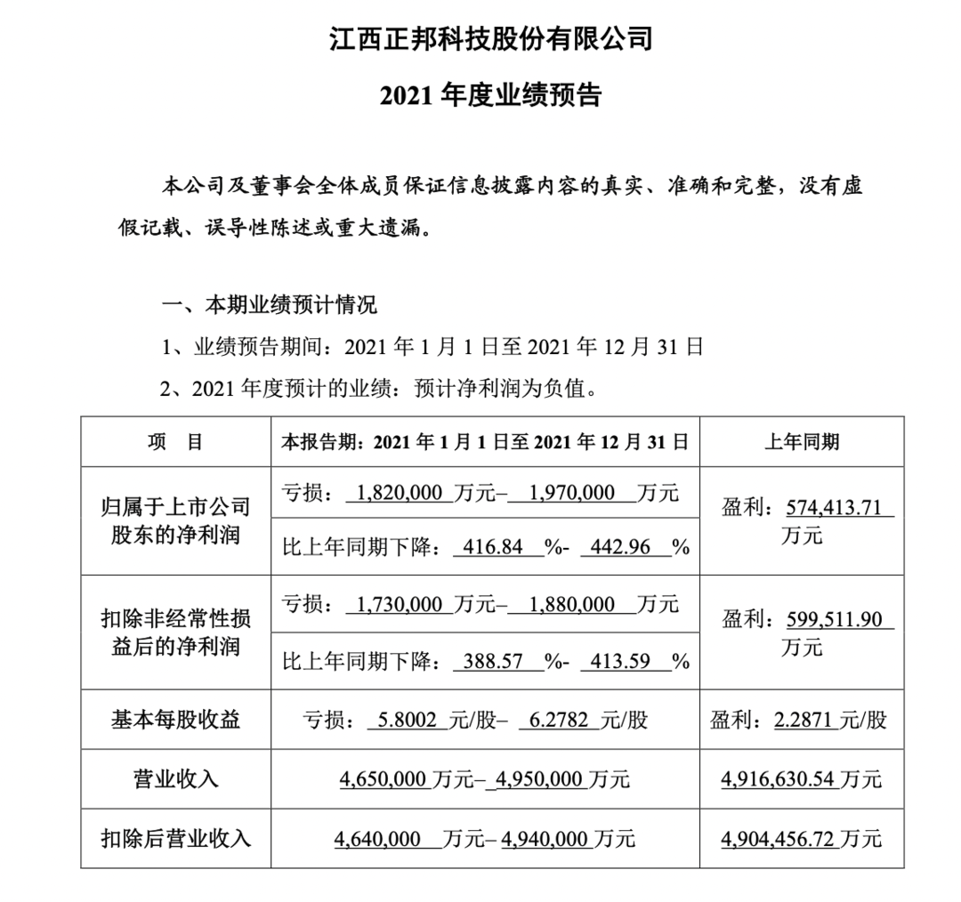 上市猪企业绩预告齐跳水，机构：深度亏损期是布局最佳时机！