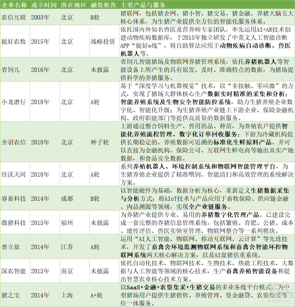 数字化养猪成趋势，2025年生猪市场将基本实现现代化？