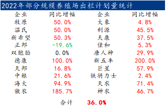 春节后首周，猪市行情缓慢启动！本周猪价怎么走？