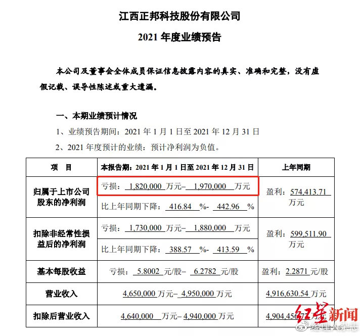 养猪行业遇寒冬，上市猪企集体亏损，2022猪周期还能见底吗？