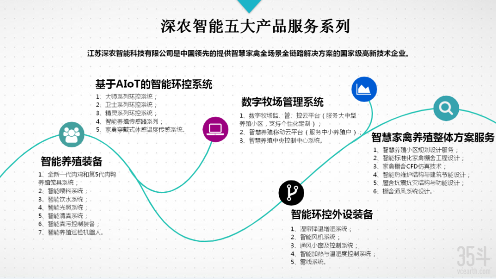 数字化养猪成趋势，2025年生猪市场将基本实现现代化？