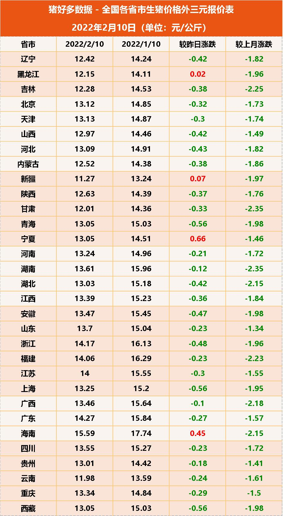 生猪价格“风雨飘摇”，猪肉进口税率提升，下跌局势会被扭转吗？