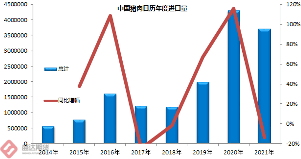 生猪价格“风雨飘摇”，猪肉进口税率提升，下跌局势会被扭转吗？
