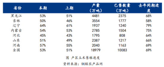 南美干旱、俄乌冲突，市场担忧情绪升温！玉米价格能否快速起飞？