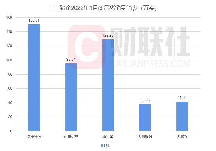 猪肉股走势早于猪价，市场炒作预期并非猪周期反转？