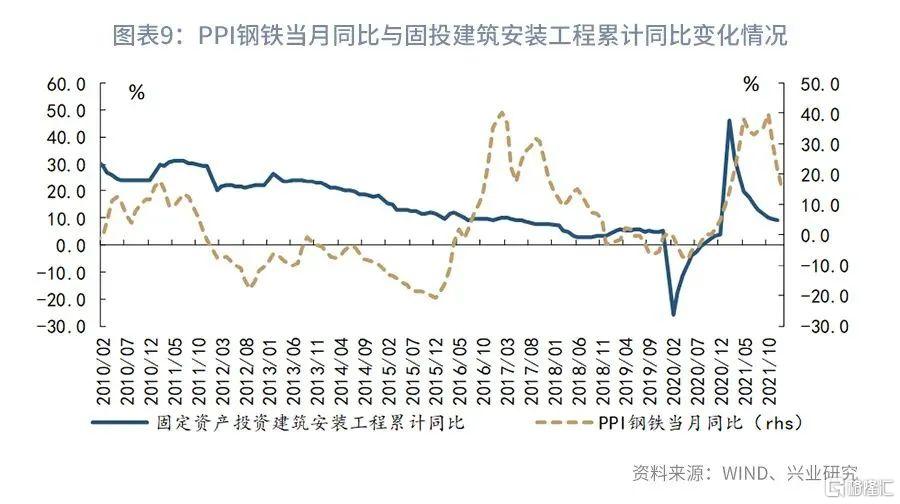 猪价底部何处寻？