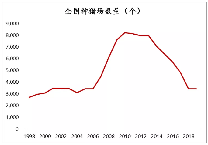 2021年我国有多少种猪场？进口了多少种猪？一文读懂！