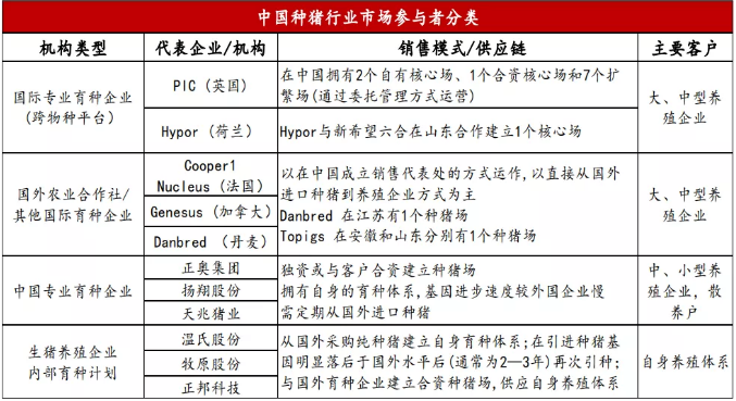 2021年我国有多少种猪场？进口了多少种猪？一文读懂！