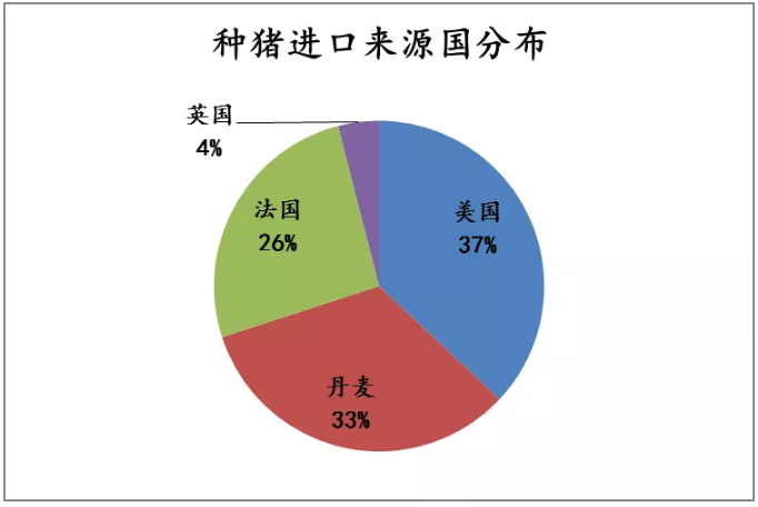 2021年我国有多少种猪场？进口了多少种猪？一文读懂！