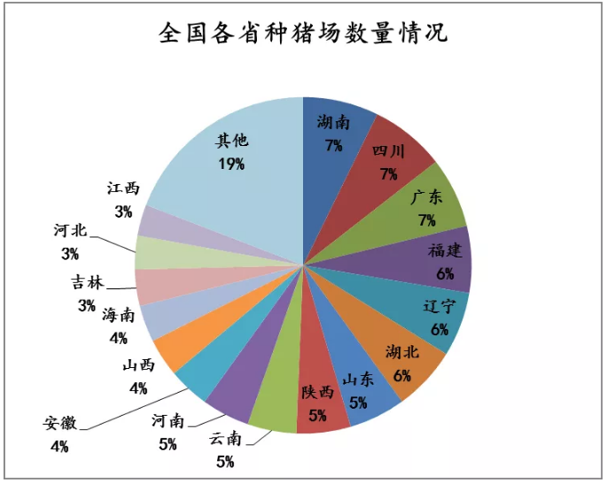 2021年我国有多少种猪场？进口了多少种猪？一文读懂！