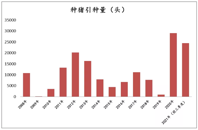 2021年我国有多少种猪场？进口了多少种猪？一文读懂！