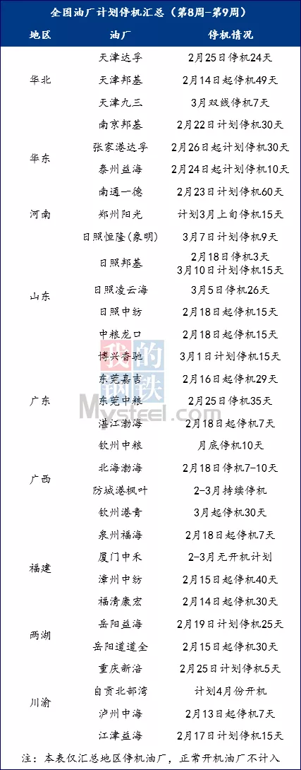 豆粕涨价导致饲料再度疯涨！2月20日起猪料涨75-300元/吨！