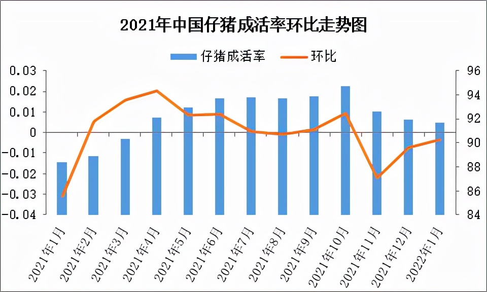 仔猪补栏情绪不一，后期走势如何？