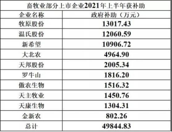 牧原、温氏、正邦等5家巨头年拿补贴超10亿，散户连汤也喝不上？国家应该取消补贴？