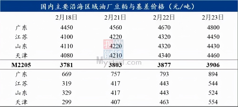 俄乌开战！我国3成进口玉米来自乌克兰，饲料涨价养殖业要躺枪？