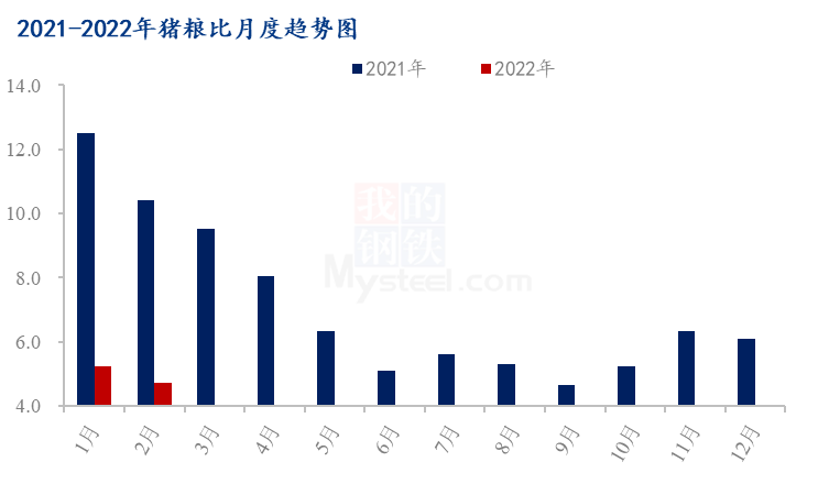 2022年中央一号文件对国内猪粮市场有何影响？