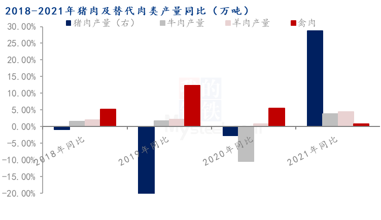 2022年中央一号文件对国内猪粮市场有何影响？