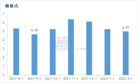 2022年第一次猪肉收储，能否助力猪价上涨？