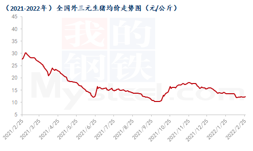 仔猪及母猪价格齐降，为何养殖户补栏不积极？