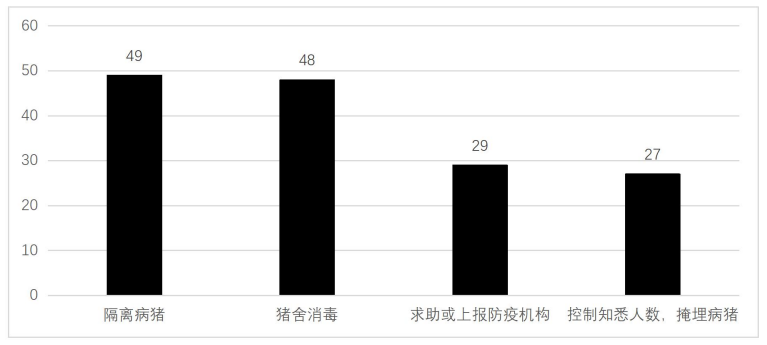 广东省非洲猪瘟背景下的生猪产业发展