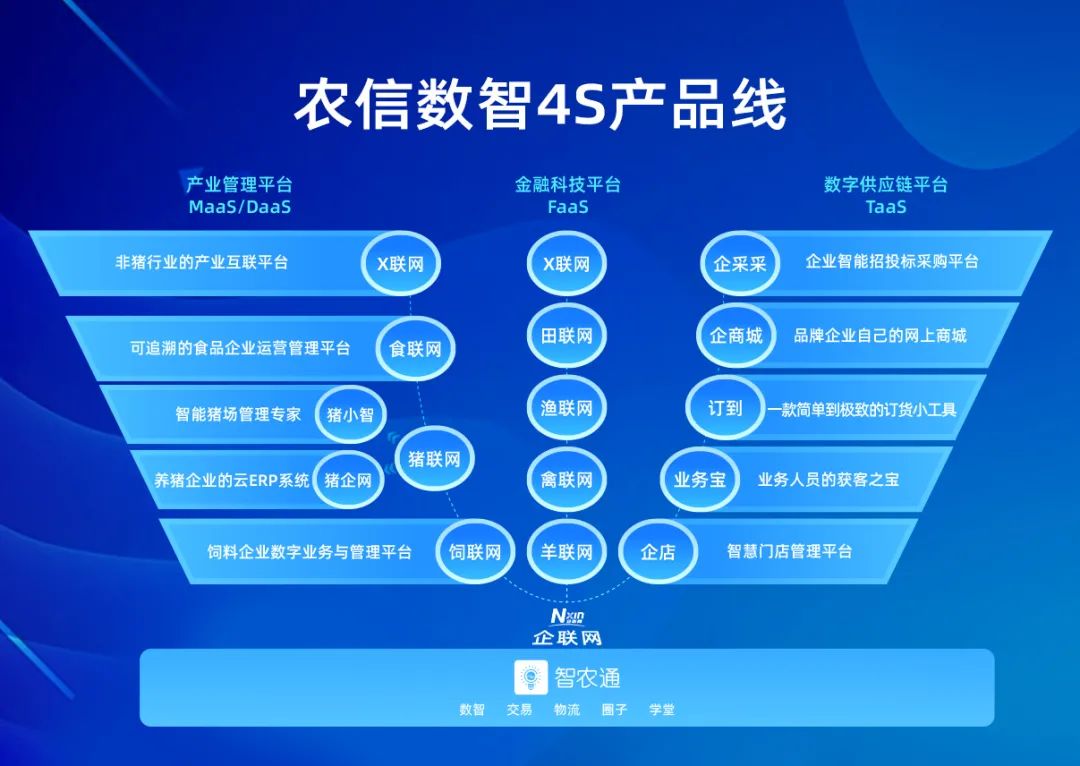 农信互联构筑数智“壁垒” ，拉满持续价值服务的“护城河 ”能力值