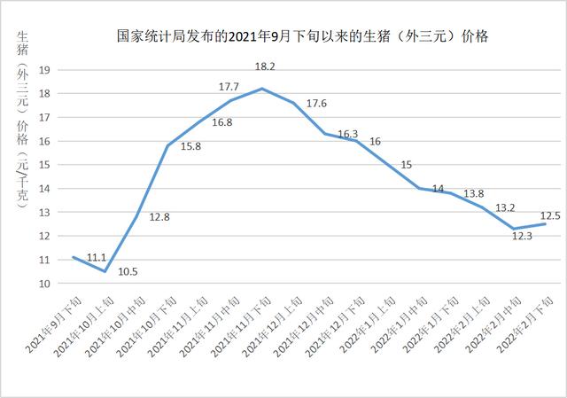 2022年第一次中央儲備肉收儲啟動本週豬價穩定