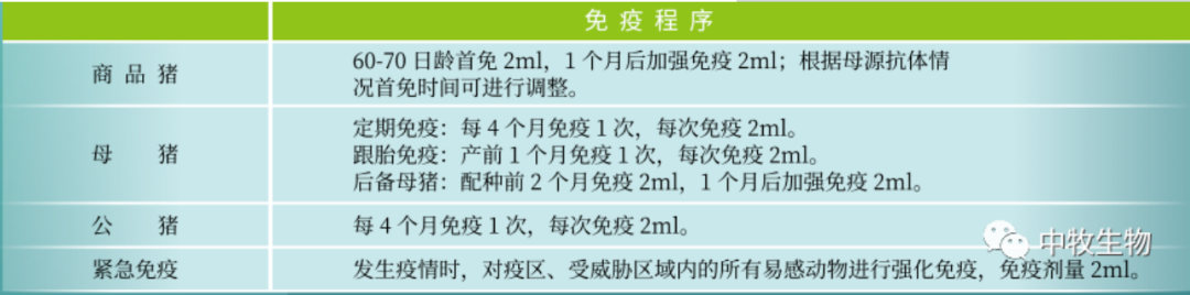 口蹄疫迎来春防期，中牧欧倍佳来助力！