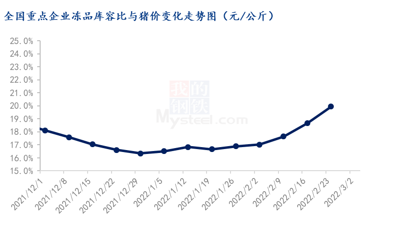 猪价大幅下滑后持续横盘整理，3月猪价能不能涨？