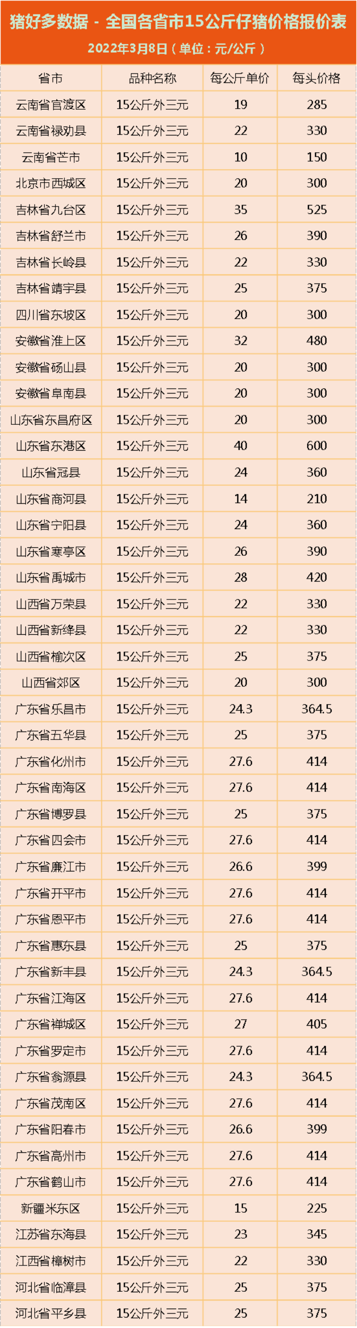 3.8仔猪价格：热门话题！到底该不该抄底？现在是否为最佳时机？