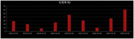 猪周期下，牧原股份的经营优势与现金流劣势分析！