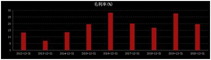 猪周期下，牧原股份的经营优势与现金流劣势分析！