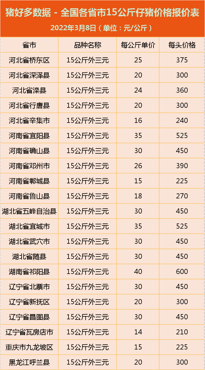3.8仔猪价格：热门话题！到底该不该抄底？现在是否为最佳时机？