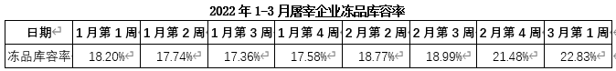 3月猪价低位下滑，屠宰企业入库托市，能不能带动市场？