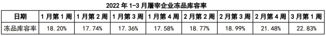 收储提振，屠宰企业入库托市！3月猪价跌幅有限？