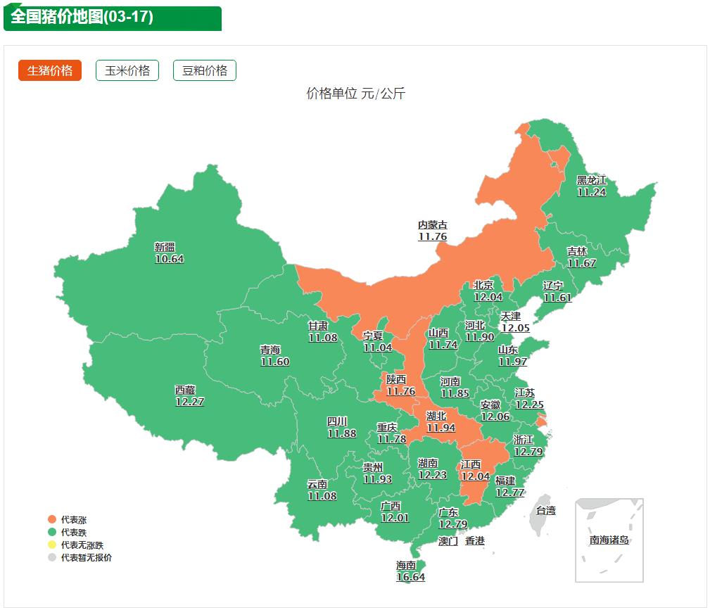 3月17日猪价：跌势不变！“缺钱”荒加剧，中小型散户去产能达60%