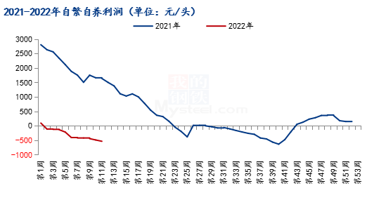 养猪利润大降，猪企现金承压！良性发展还得去产能！