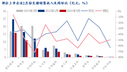 养猪利润大降，猪企现金承压！良性发展还得去产能！