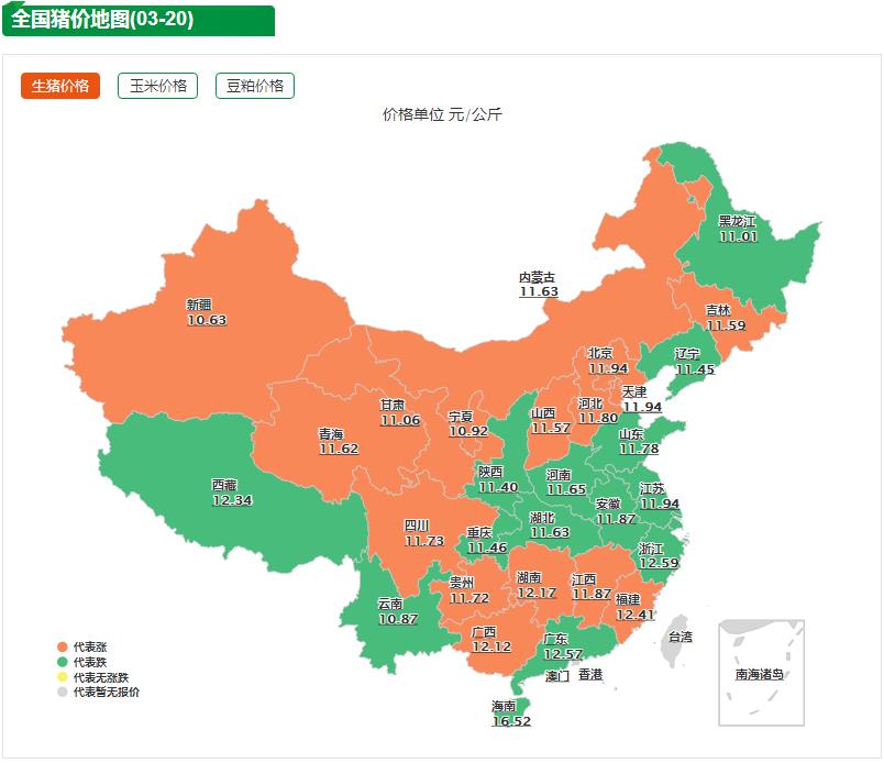 3月20日猪价：北方涨！能繁母猪最新数据出炉！对猪价有何影响？